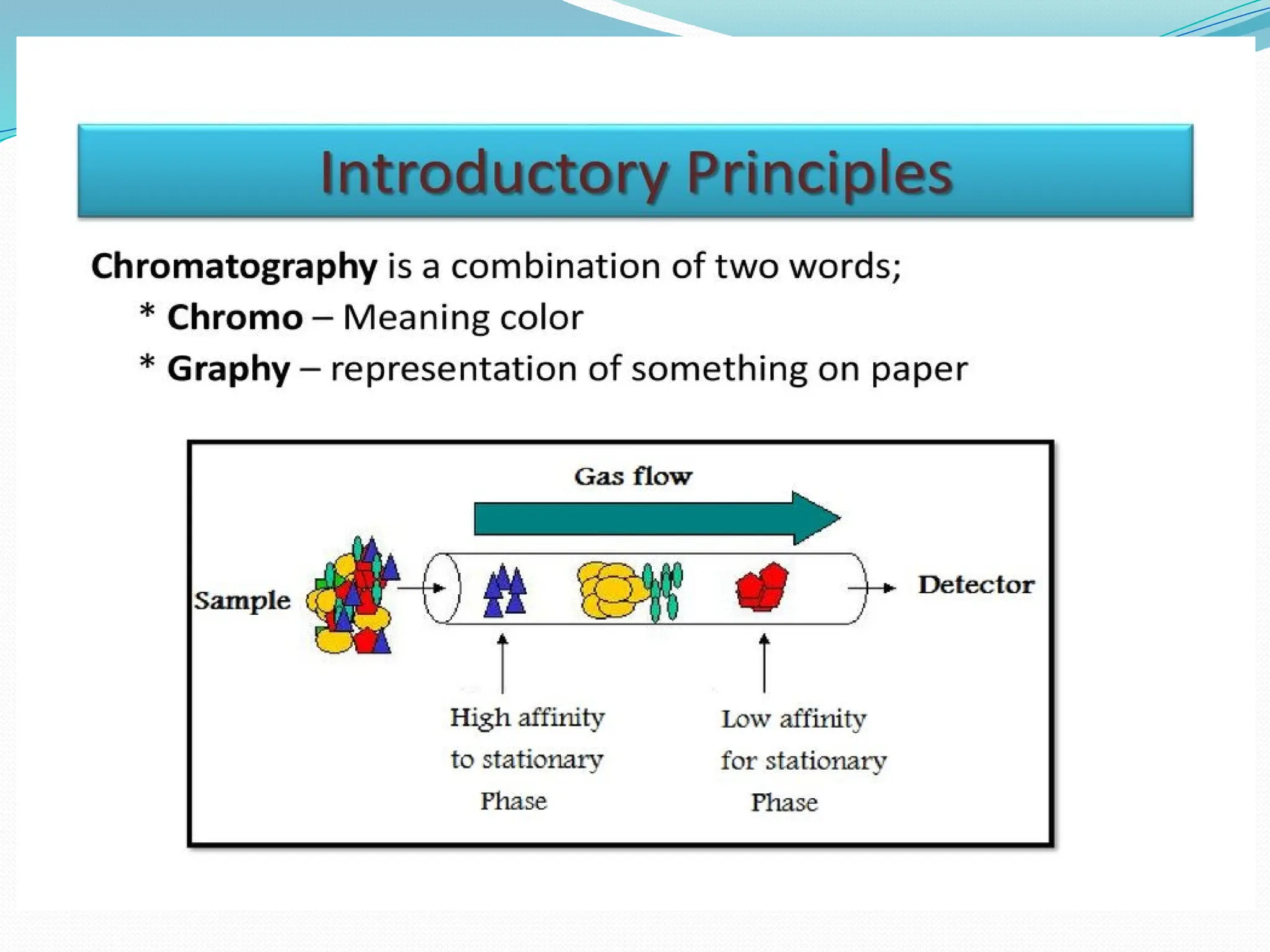 Chromatography
 Chromatography (from Greek chroma "color
and graphein "to write") is the collective term for
a set of laboratory techniques for the
separation of mixtures. The mixture is dissolved
in a fluid called the mobile phase, which carries it
through a structure holding another material
called the stationary phase. The various
constituents of the mixture travel at different
speeds, causing them to separate. The separation
is based on differential partitioning between the
mobile and stationary phases.
 