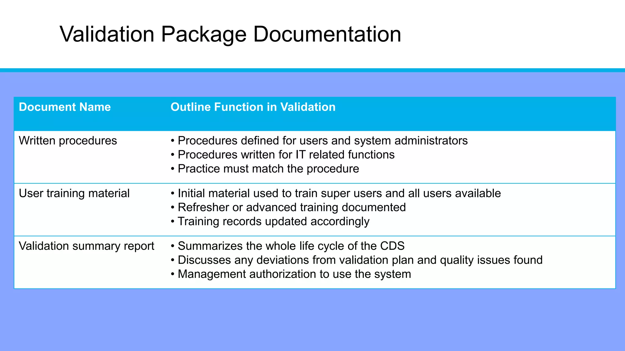 Data Integrity II - Chromatography data system (CDS) in Pharma | PDF