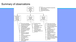 Data Integrity II - Chromatography data system (CDS) in Pharma | PDF