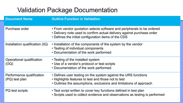 Data Integrity II - Chromatography data system (CDS) in Pharma | PDF ...