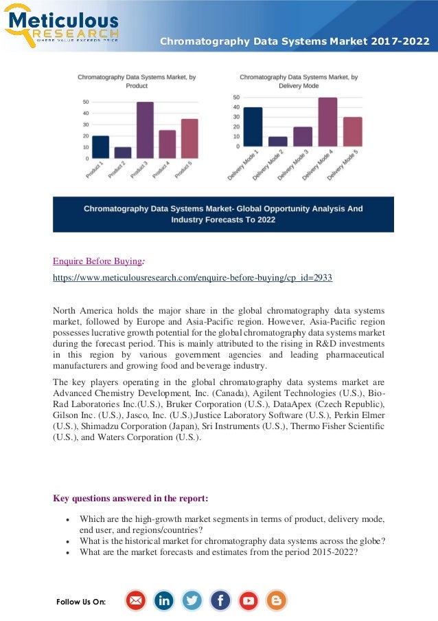 Chromatography Data Systems Market To Reach USD 417.4 Million By 2022
