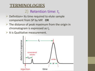 Elute Def CHROMATOGRAPHY FINAL.pptx