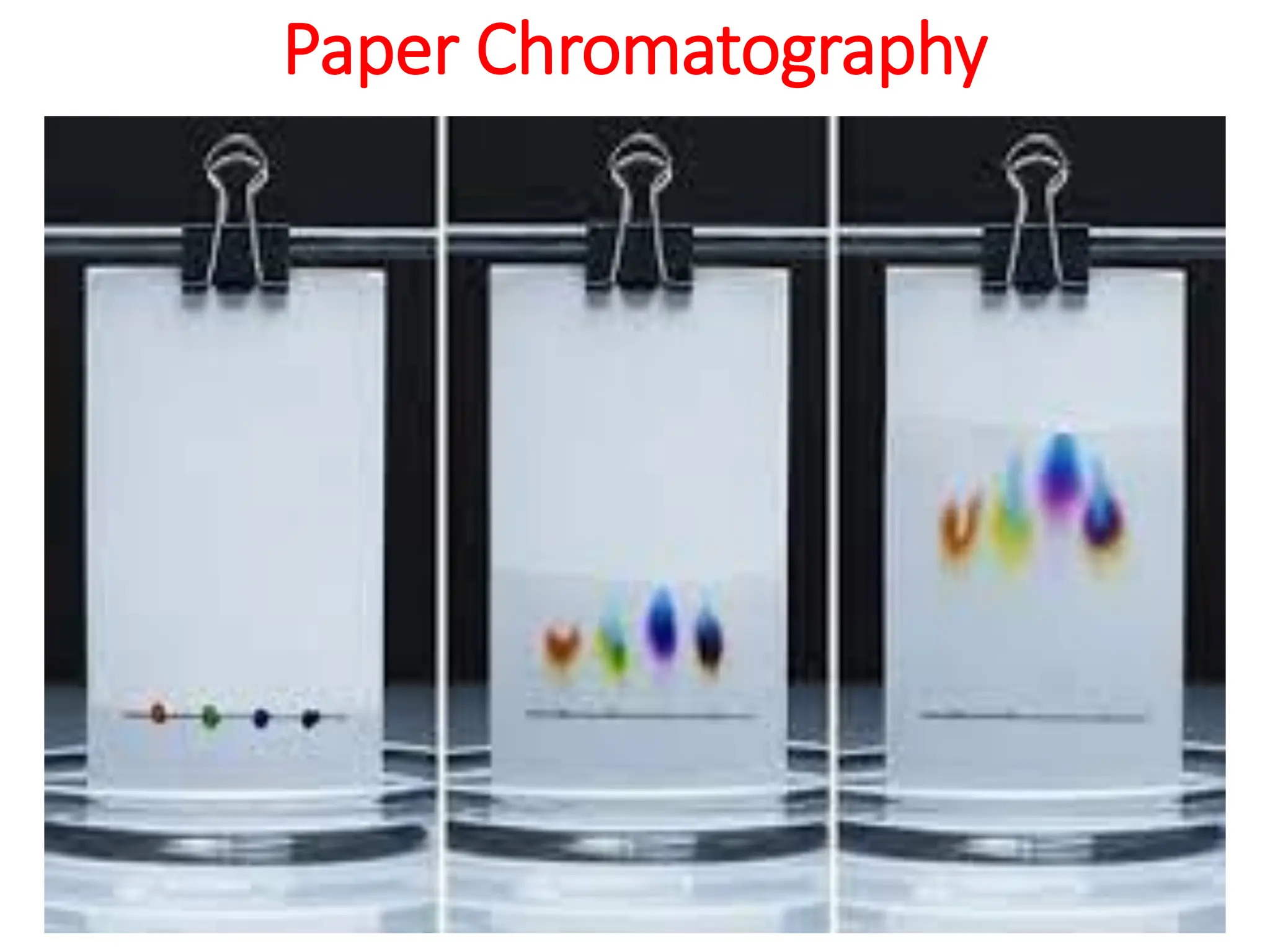 Chromatography- principle, types , applications,advantages and ...