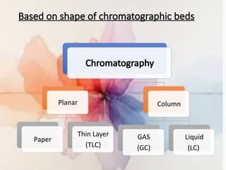 presentation on the basics of chromatography final.pptx