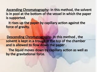 presentation on the basics of chromatography final.pptx
