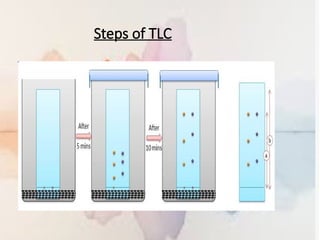presentation on the basics of chromatography final.pptx