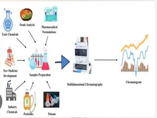 presentation on the basics of chromatography final.pptx