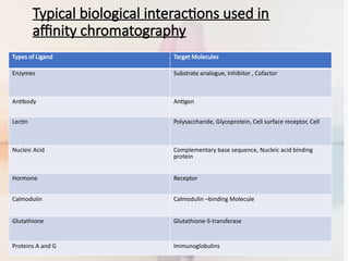 presentation on the basics of chromatography final.pptx