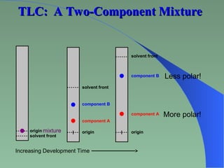 Tlc Building Components Comprehensive Guide to Thin Layer Chromatography (TLC) Techniques and ...
