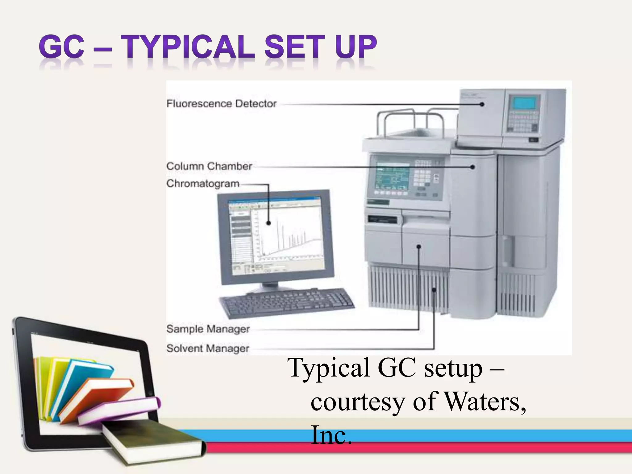 Chromatography(gc ms & lc ms) | PPTX