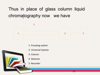 71
Thus in place of glass column liquid
chromatography now we have
1 4 5
2
3
1- Pumping system
2- Universal injector
3- Column
4- Detector
5- Recorder
 