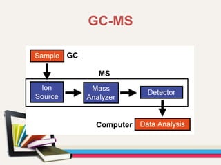 GC
Computer
MS
GC-MS
 