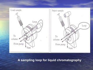 A sampling loop for liquid chromatography 