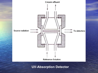UV-Absorption Detector 