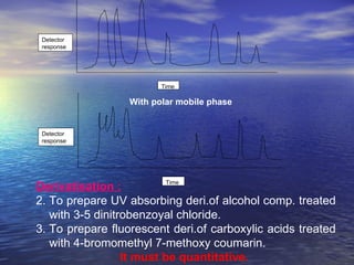 With polar mobile phase Derivatisation : To prepare UV absorbing deri.of alcohol comp. treated with 3-5 dinitrobenzoyal chloride. To prepare fluorescent deri.of carboxylic acids treated with 4-bromomethyl 7-methoxy coumarin. It must be quantitative.   Detector response Time Detector response Time 