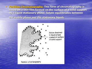 Chromatography HPLC.ppt