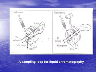 Chromatography HPLC.ppt