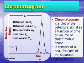 Detector
Signal
tim
e
tr
tm
Injection
w
Chromatogram
Retention time tr
Retention volume Vr
Baseline width Wb
void time, tm
void volume Vm
• Chromatogram
is a plot of the
detector’s signal as
a function of time
or volume of
eluted mobile
phase.
• It consists of a
peak for each of
the separated
solute bands.
 