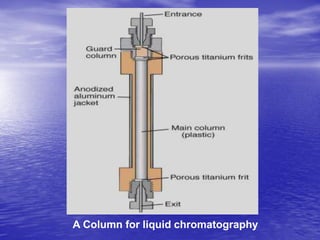 A Column for liquid chromatography
 