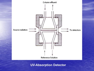 UV-Absorption Detector
 