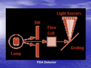 PDA Detector
 