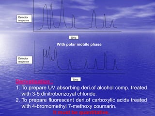 With polar mobile phase
Derivatisation :
1. To prepare UV absorbing deri.of alcohol comp. treated
with 3-5 dinitrobenzoyal chloride.
2. To prepare fluorescent deri.of carboxylic acids treated
with 4-bromomethyl 7-methoxy coumarin.
It must be quantitative.
Detector
response
Time
Detector
response
Time
 