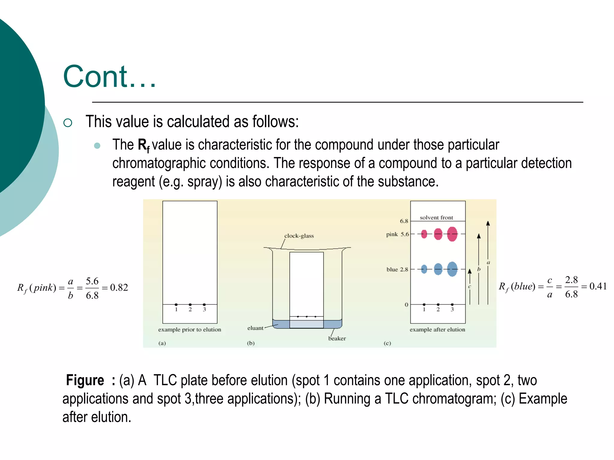 Cont…
 This value is calculated as follows:
 The Rf value is characteristic for the compound under those particular
chromatographic conditions. The response of a compound to a particular detection
reagent (e.g. spray) is also characteristic of the substance.
Figure : (a) A TLC plate before elution (spot 1 contains one application, spot 2, two
applications and spot 3,three applications); (b) Running a TLC chromatogram; (c) Example
after elution.
82
.
0
8
.
6
6
.
5
)
( 


b
a
pink
Rf
41
.
0
8
.
6
8
.
2
)
( 


a
c
blue
Rf
 