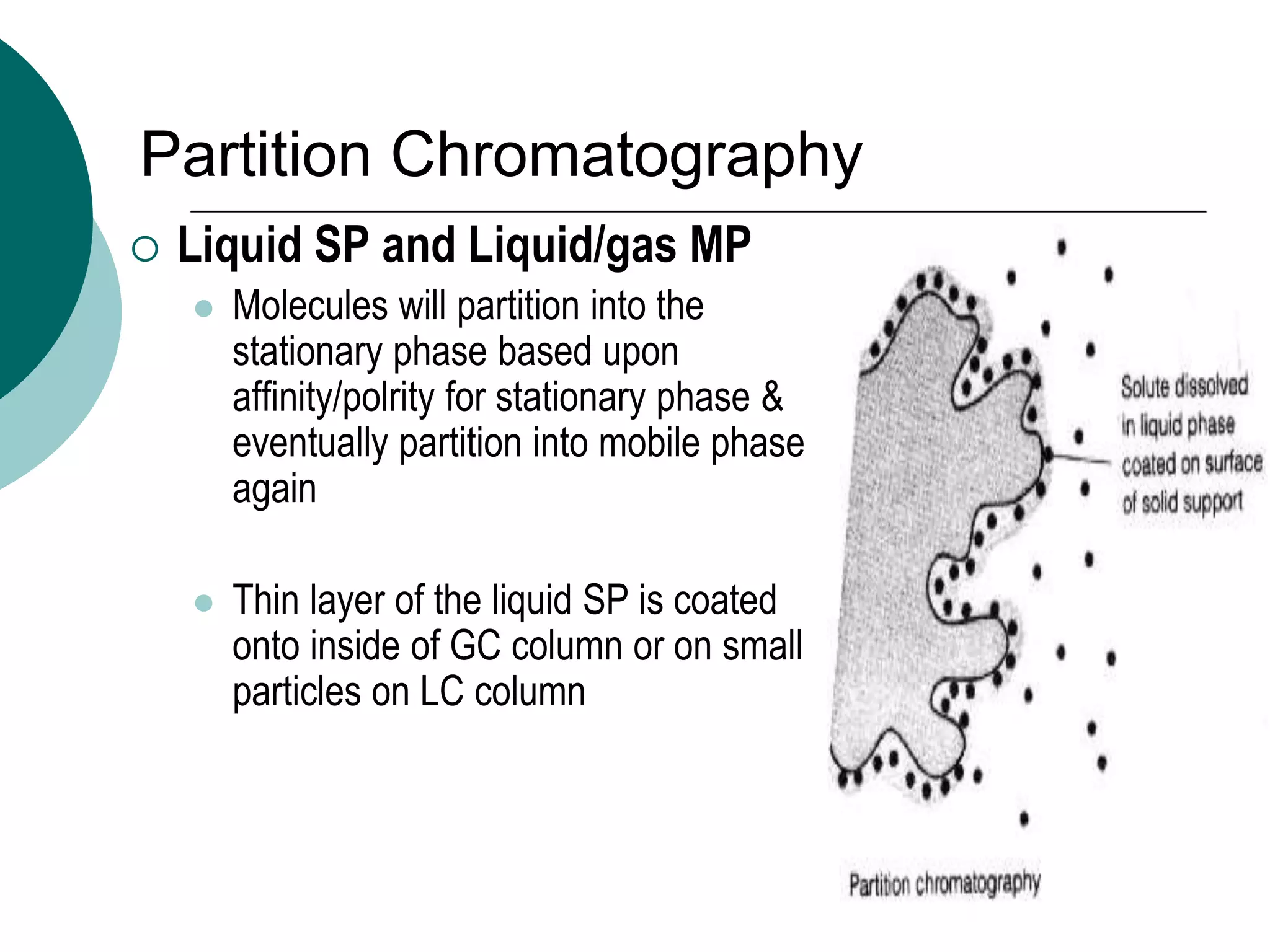 Partition Chromatography
 Liquid SP and Liquid/gas MP
 Molecules will partition into the
stationary phase based upon
affinity/polrity for stationary phase &
eventually partition into mobile phase
again
 Thin layer of the liquid SP is coated
onto inside of GC column or on small
particles on LC column
 