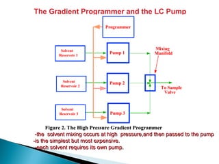 Chromatography lc ms | PPT