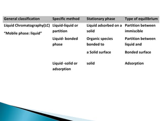 Lc Solid Color Examples Chromatography lc ms | PPT