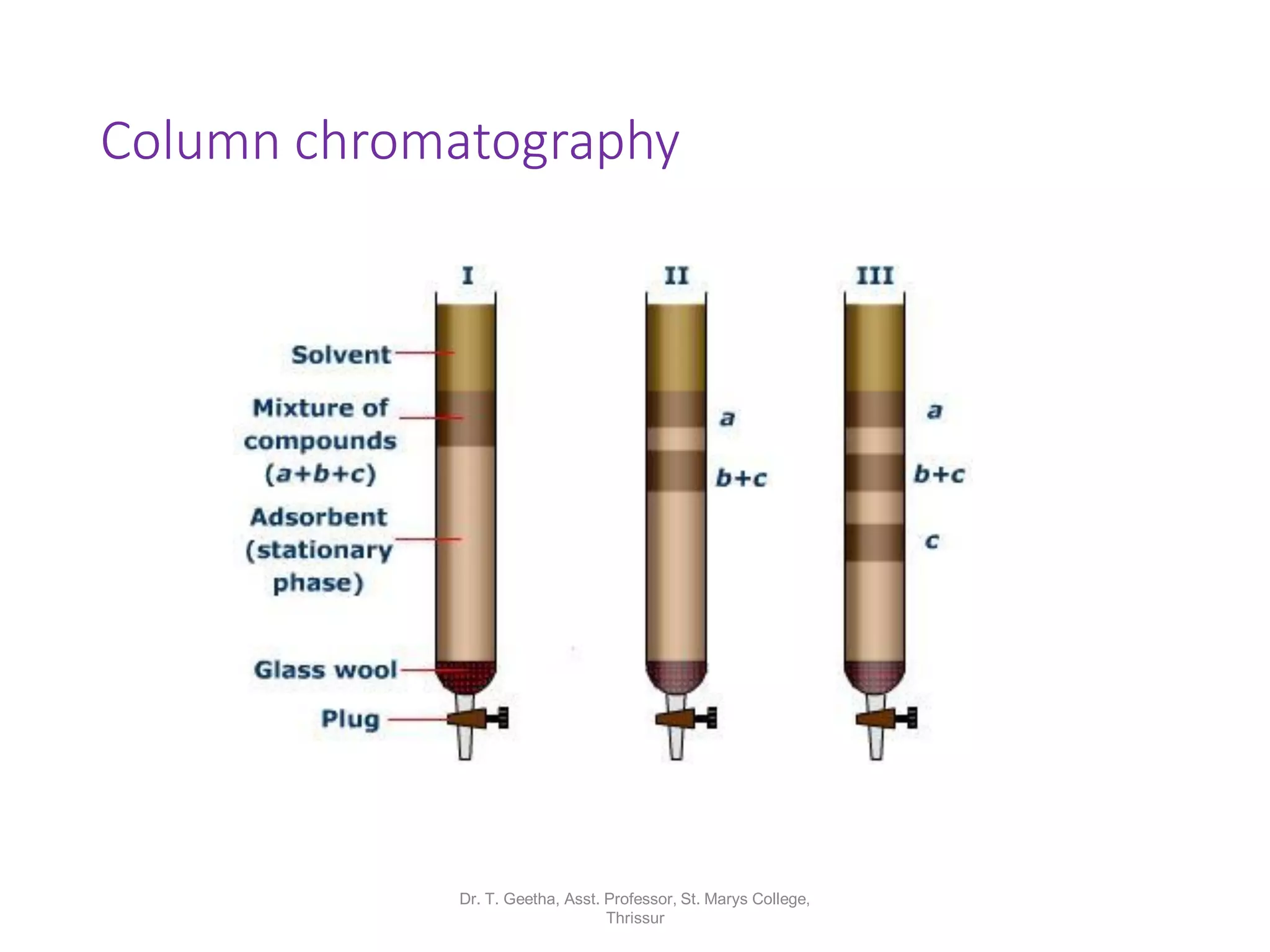 Column chromatography
Dr. T. Geetha, Asst. Professor, St. Marys College,
Thrissur
 