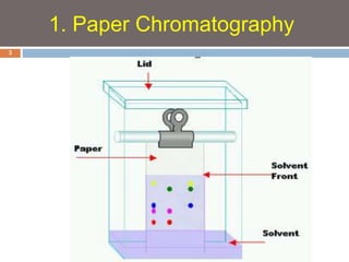 Dr Gihan Gawish 
3 
1. Paper Chromatography 
 