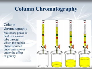 Column Chromatography
Column
chromatography
Stationary phase is
held in a narrow
tube through
which the mobile
phase is forced
under pressure or
under the effect
of gravity
 