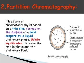 This form of
chromatography is based
on a thin film formed on
the surface of a solid
support by a liquid
stationary phase. Solute
equilibrates between the
mobile phase and the
stationary liquid.
2.Partition Chromatography:
 