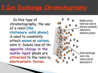 In this type of
chromatography, the use
of a resin (the
stationary solid phase)
is used to covalently
attach anions or cations
onto it. Solute ions of the
opposite charge in the
mobile liquid phase are
attracted to the resin by
electrostatic forces.
3.Ion Exchange Chromatography:
 