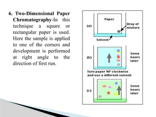 6. Two-Dimensional Paper
Chromatography-In this
technique a square or
rectangular paper is used.
Here the sample is applied
to one of the corners and
development is performed
at right angle to the
direction of first run.
 