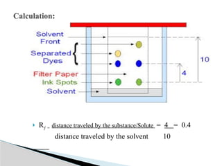  Rƒ = distance traveled by the substance/Solute = 4 = 0.4
distance traveled by the solvent 10
Calculation:
 