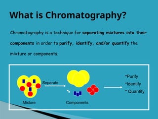 What is Chromatography?
Chromatography is a technique for separating mixtures into their
components in order to purify, identify, and/or quantify the
mixture or components.
Separate
•Purify
•Identify
• Quantify
Components
Mixture
 