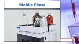 Mobile Phase
 