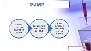 PUMP
Pump
material is
chemically
inert to
solvent
Can generate
pressure up
to 40 MP
Solvent
reservoir
coupled to
pump
 