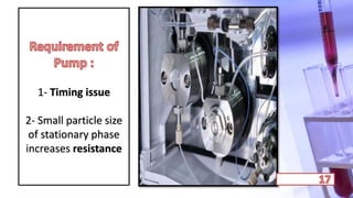 1- Timing issue
2- Small particle size
of stationary phase
increases resistance
 
