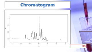 Chromatogram
 