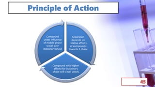 Principle of Action
Separation
depends on
relative affinity
of compounds
towards 2 phase
Compound with higher
affinity for Stationary
phase will travel slowly
Compound
under influence
of mobile phase
travel over
stationary phase
 