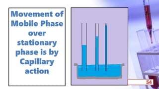 Movement of
Mobile Phase
over
stationary
phase is by
Capillary
action
 