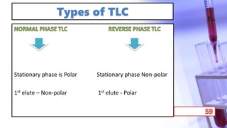 Types of TLC
Stationary phase is Polar Stationary phase Non-polar
1st elute – Non-polar 1st elute - Polar
 