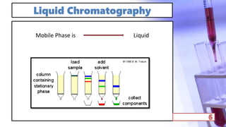 Liquid Chromatography
Mobile Phase is Liquid
 