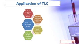 Application of TLC
To check
purity of
sample
To identify
sample like
acid,
alcohol,
amines To identify
pesticides
in drinking
water
For rapid
determinati
on of
petroleum
products in
sample
To identify
drug in
biological
samples
 