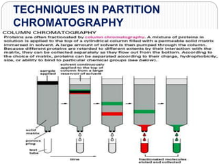 TECHNIQUES IN PARTITION
CHROMATOGRAPHY
 
