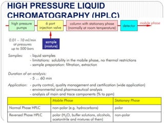 HIGH PRESSURE LIQUID
CHROMATOGRAPHY (HPLC)
 