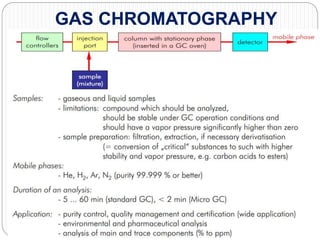 GAS CHROMATOGRAPHY
 